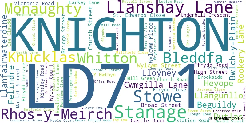 A word cloud for the LD7 1 postcode